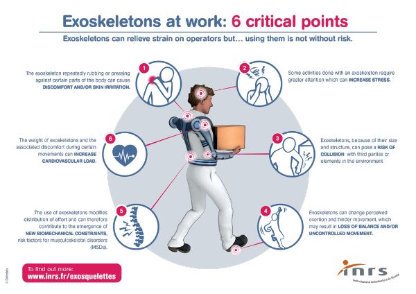 Exoskelettons at work